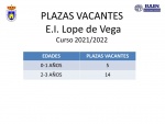 PLAZAS VACANTES Escuela Intantil Lope de Vega Curso 2021/2022